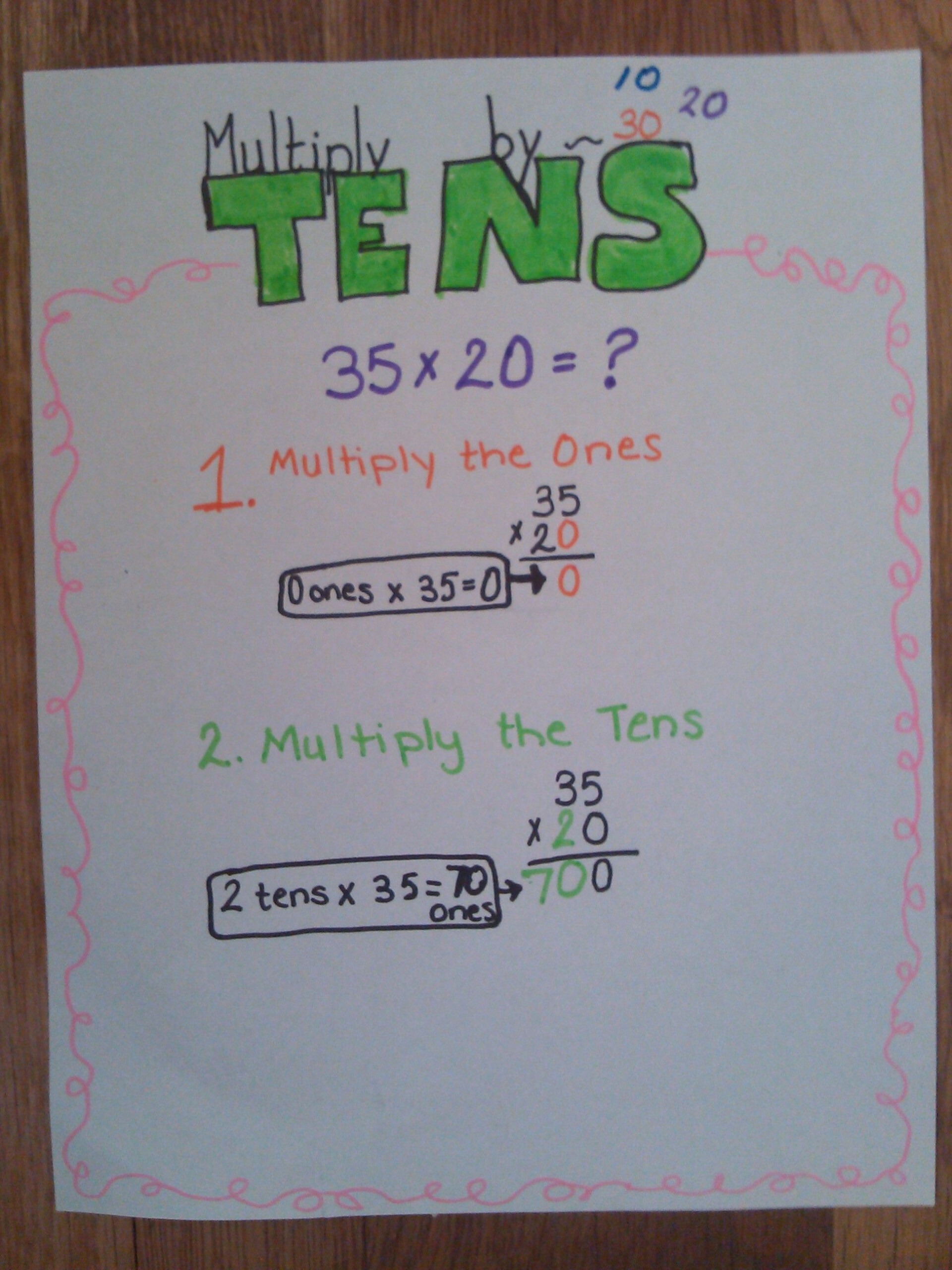 Multiplytens Anchor Chart | Anchor Charts, Math Division