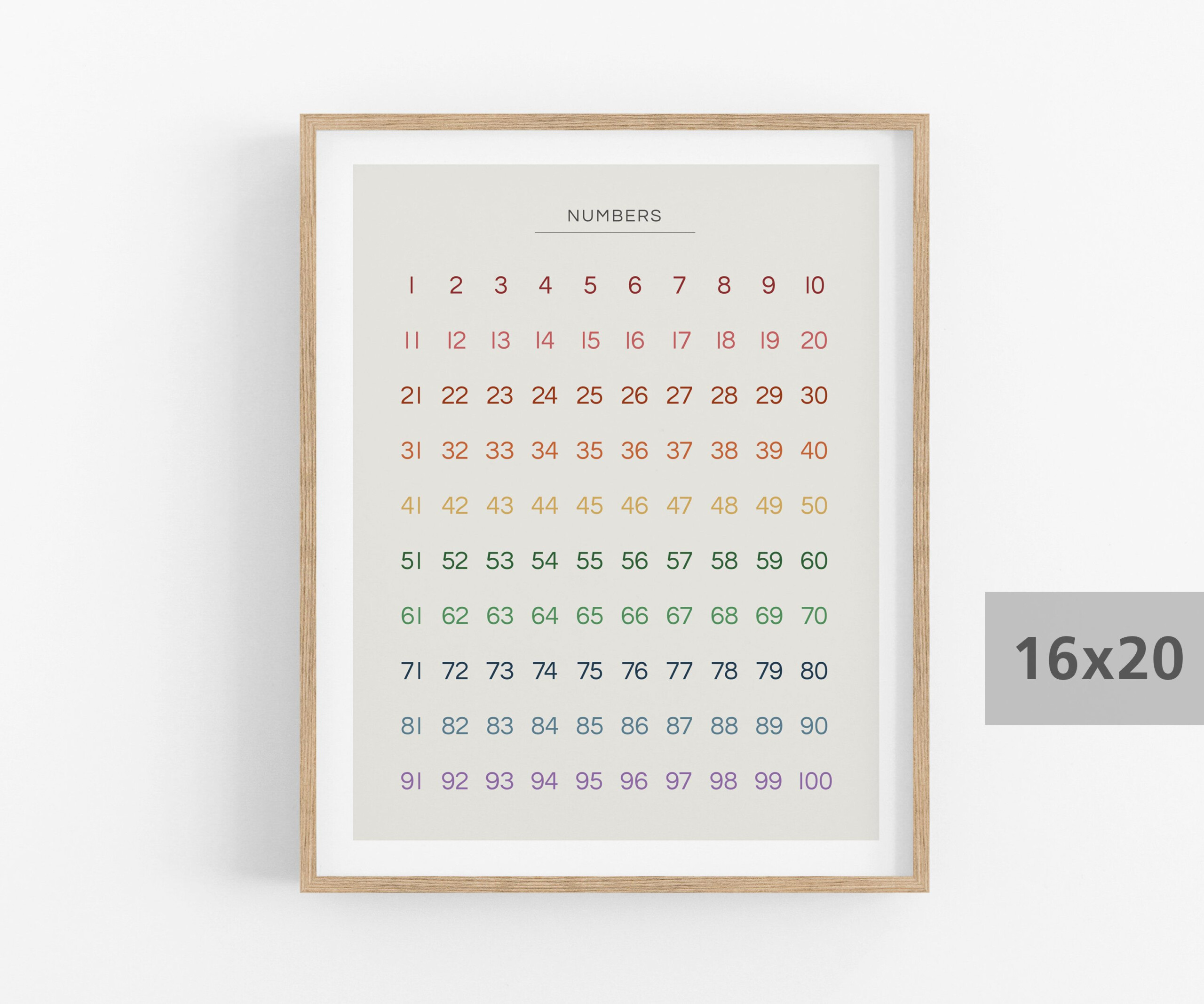 Number Chart 1-100 For Children&amp;#039;s Bedroom, Nursery Or