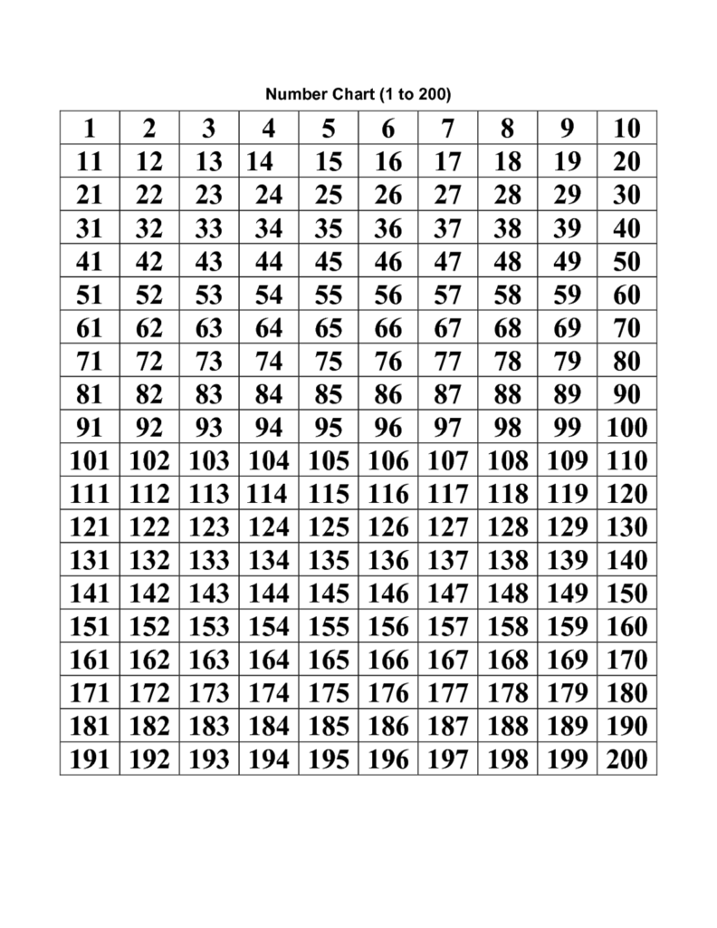 5-best-printable-number-chart-1-200-printableecom-5-best-printable-number-chart-1-200