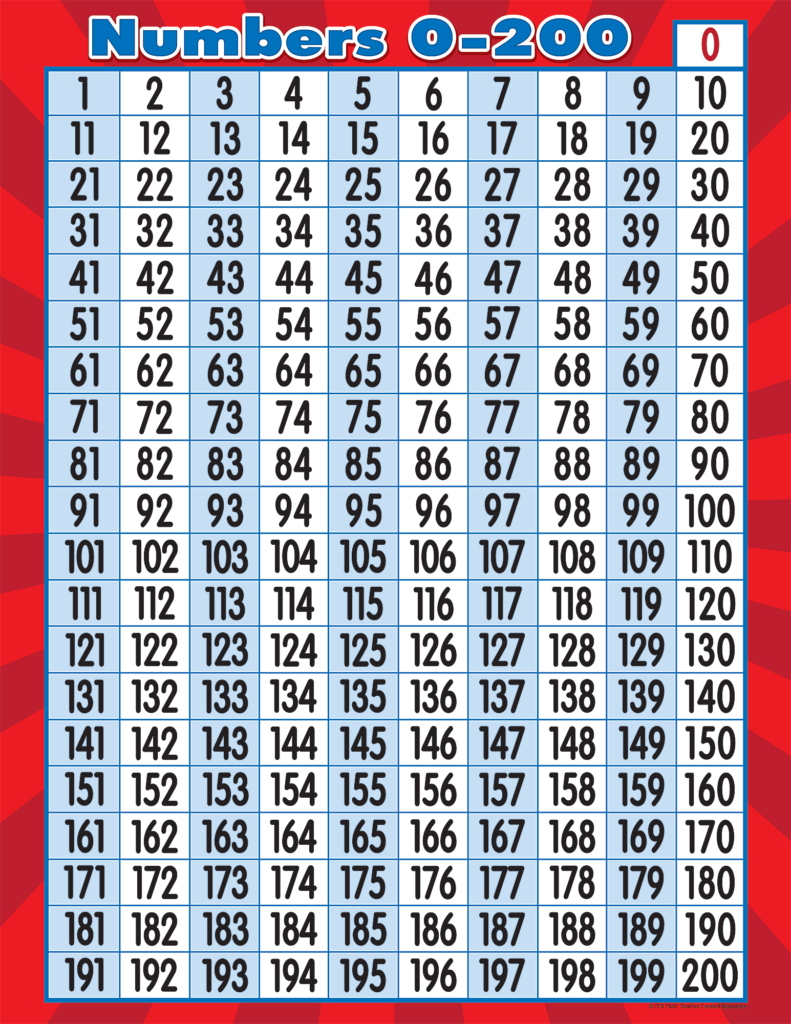 Multiplication Chart 200