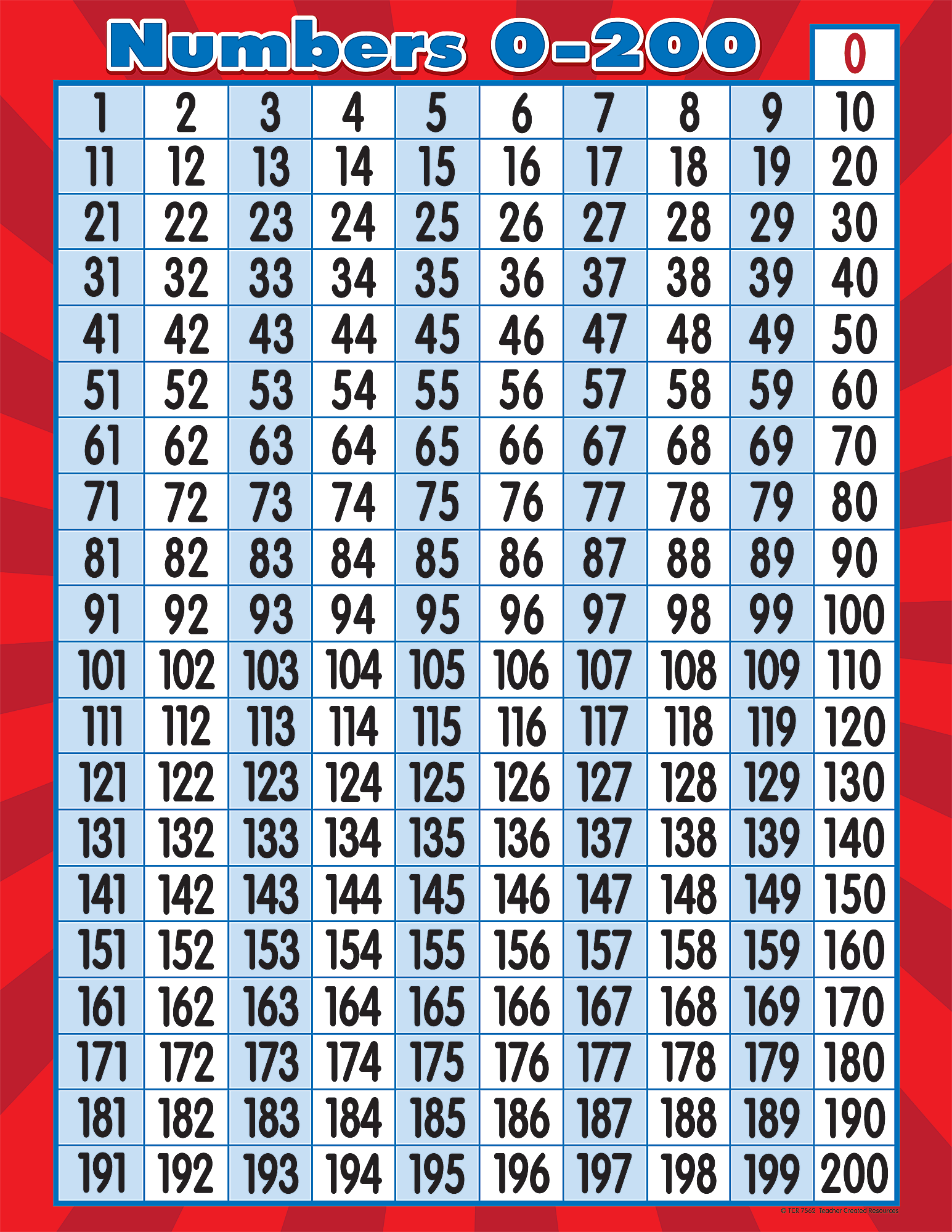 Multiplication Chart 200 PrintableMultiplication