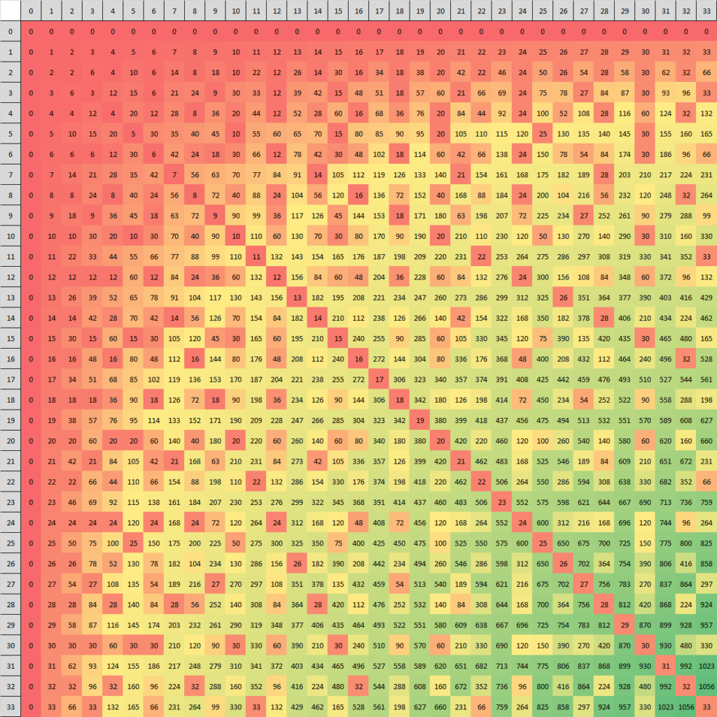 Multiplication Chart 200 200 PrintableMultiplication