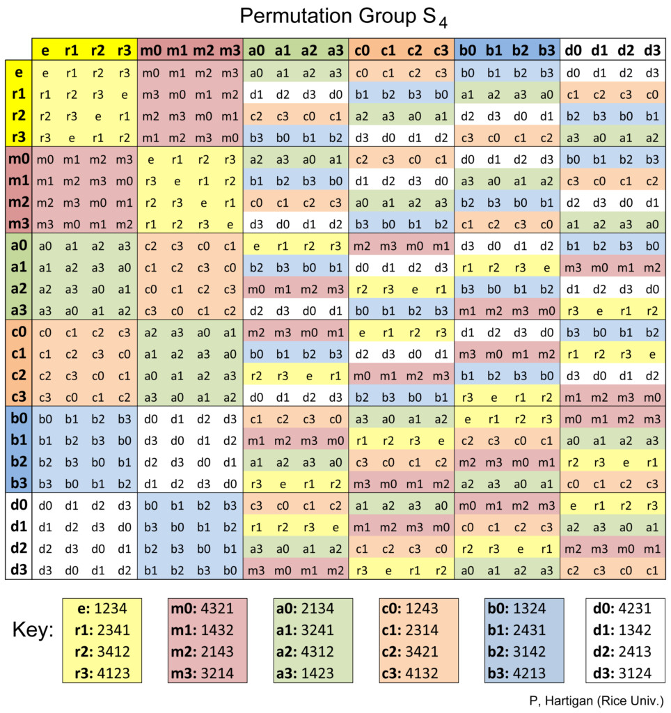 multiplication chart color coded printablemultiplicationcom