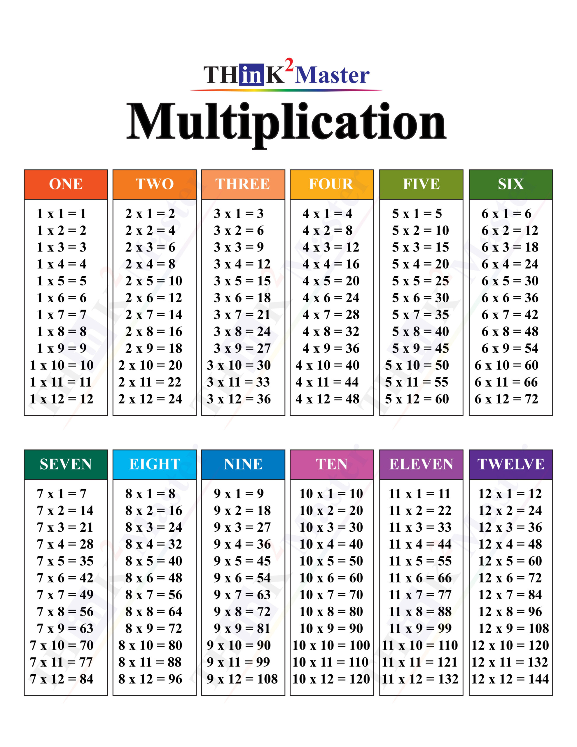 times table free printable chart
