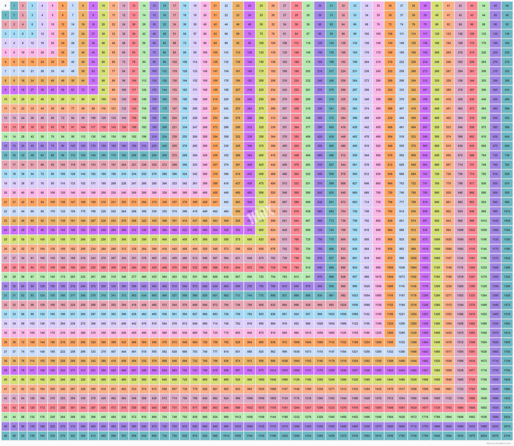 Multiplication Chart To 200 PrintableMultiplication