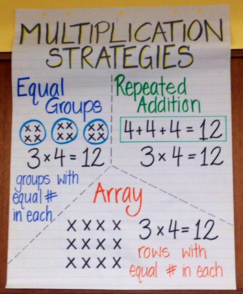 Grade 2 Multiplication Anchor Chart 4827