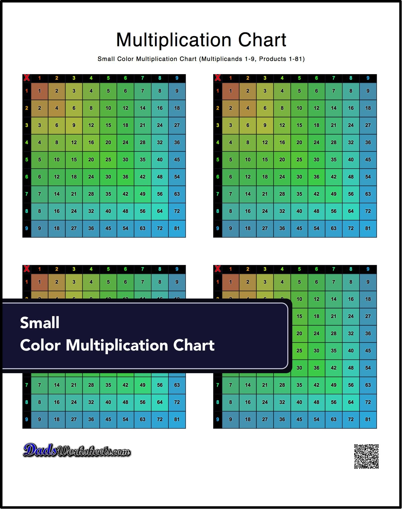 Multiplication Table Small Printable PrintableMultiplication