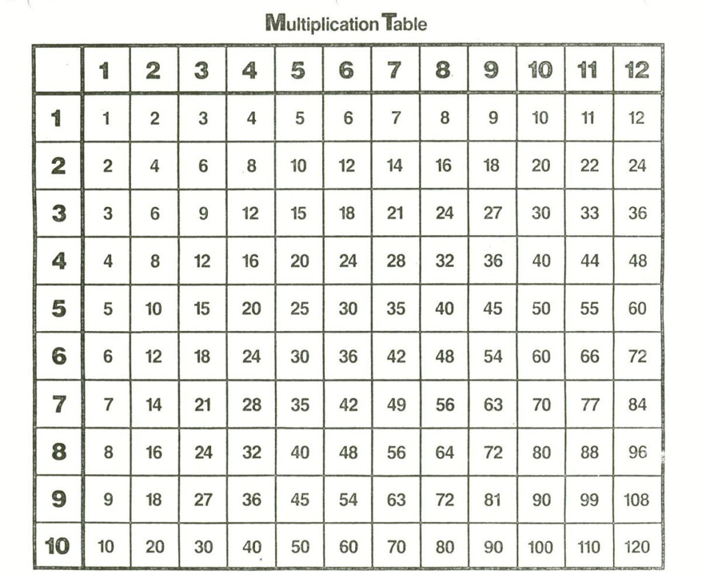 blank printable multiplication chart 0 12