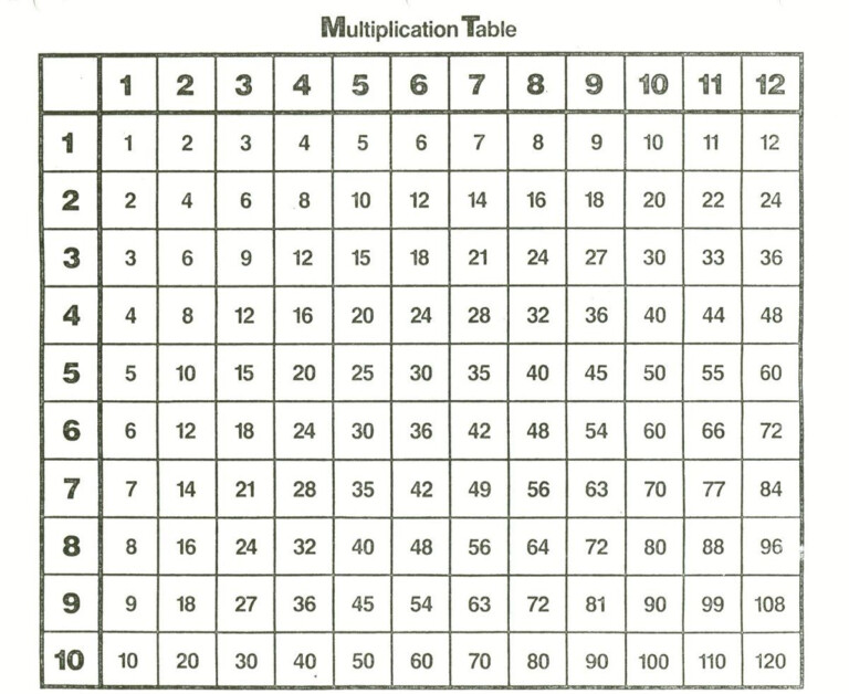 blank multiplication table printable
