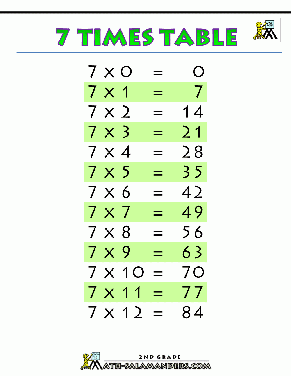 Multiplication Chart Of 6 Printable Multiplication Flash Cards