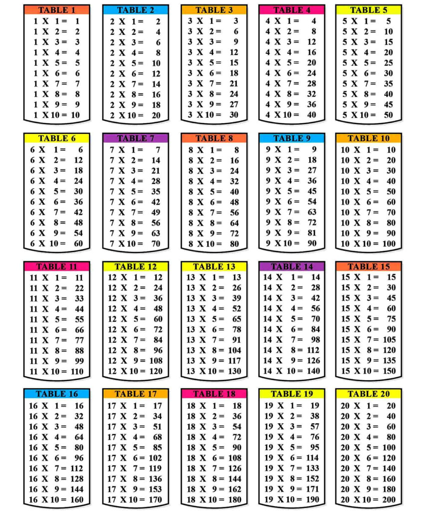 multiplication chart 0 12 pdf printablemultiplicationcom