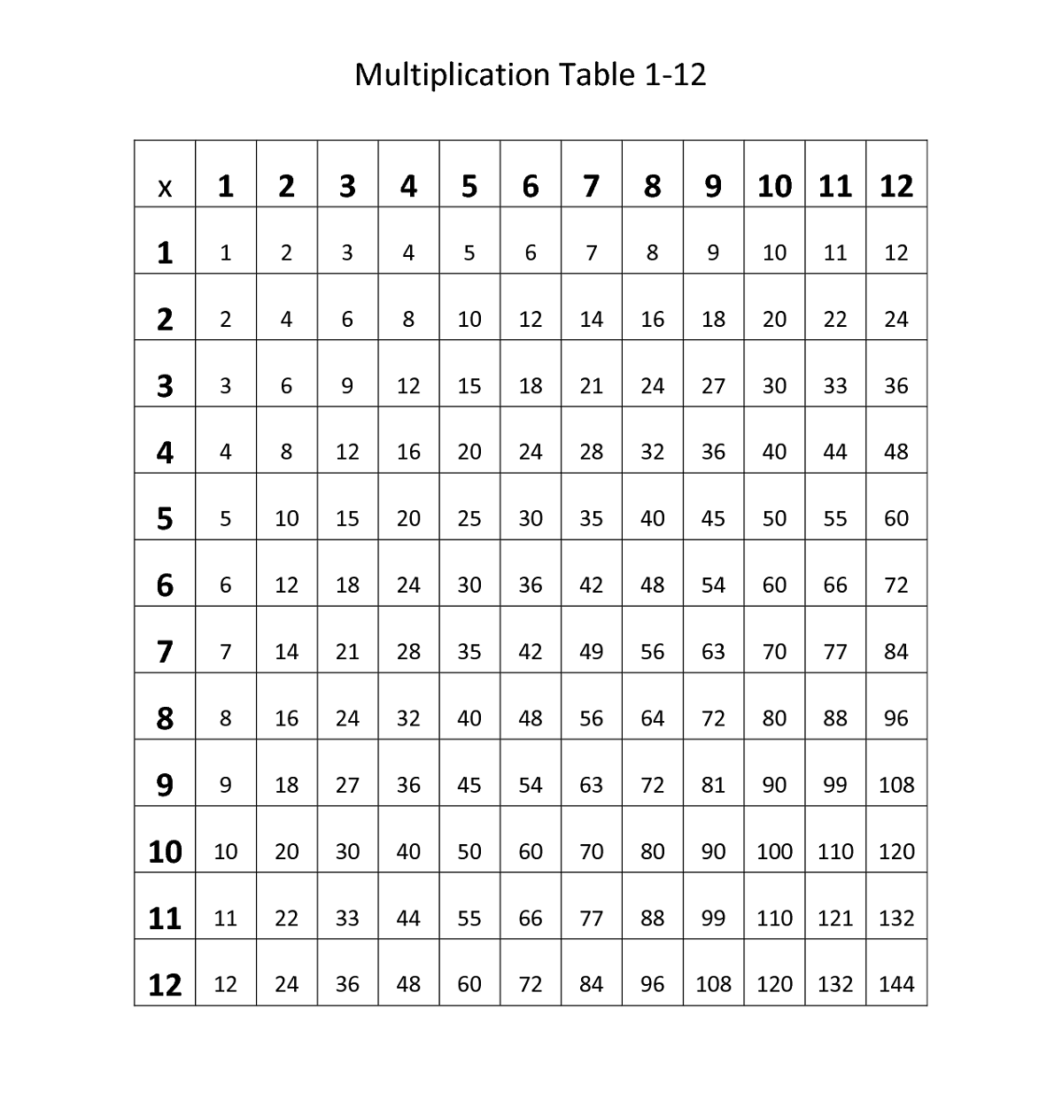 One through 12 multiplication chart bdamax