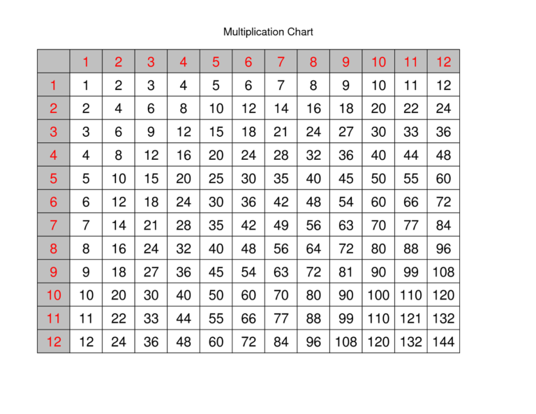 Printable Multiplication Worksheets 1 12 Printable PrintableMultiplication