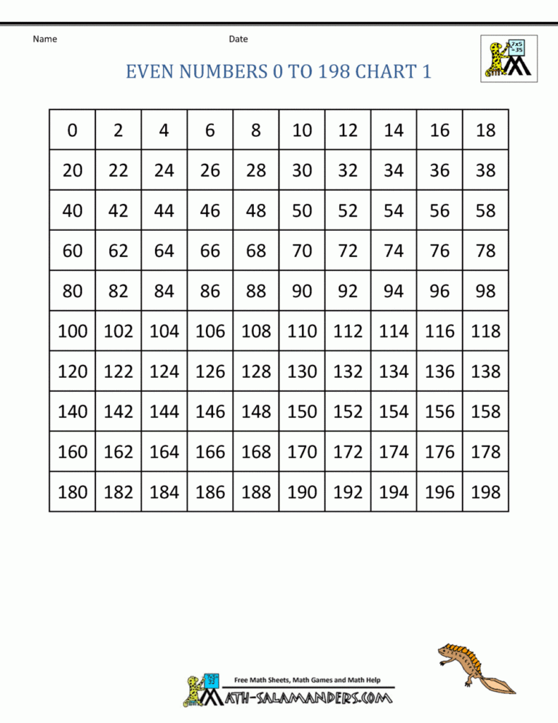 multiplication chart 0 to 100
