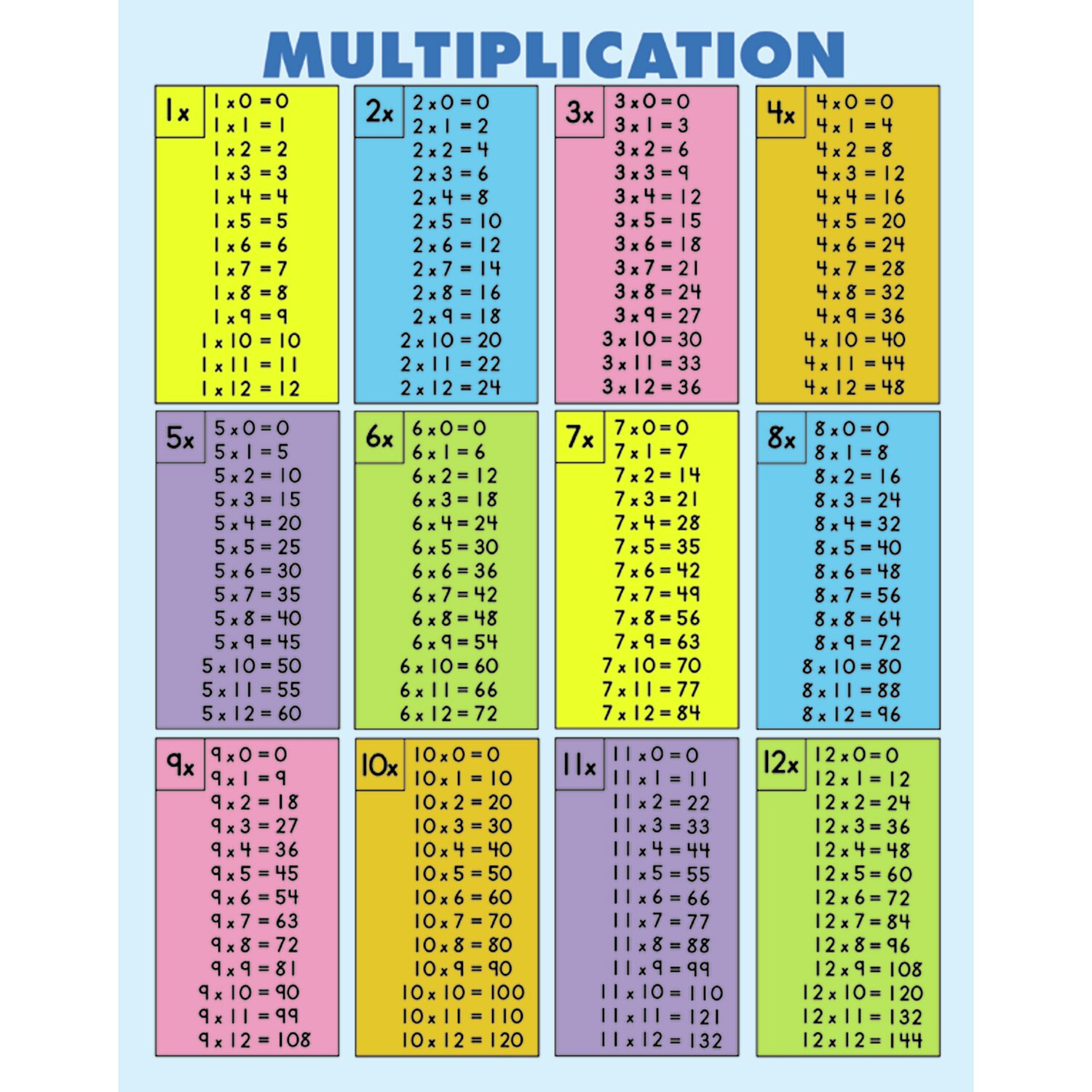 learn your multiplication tables