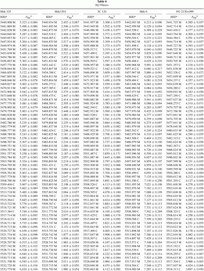 80 Times Table Chart