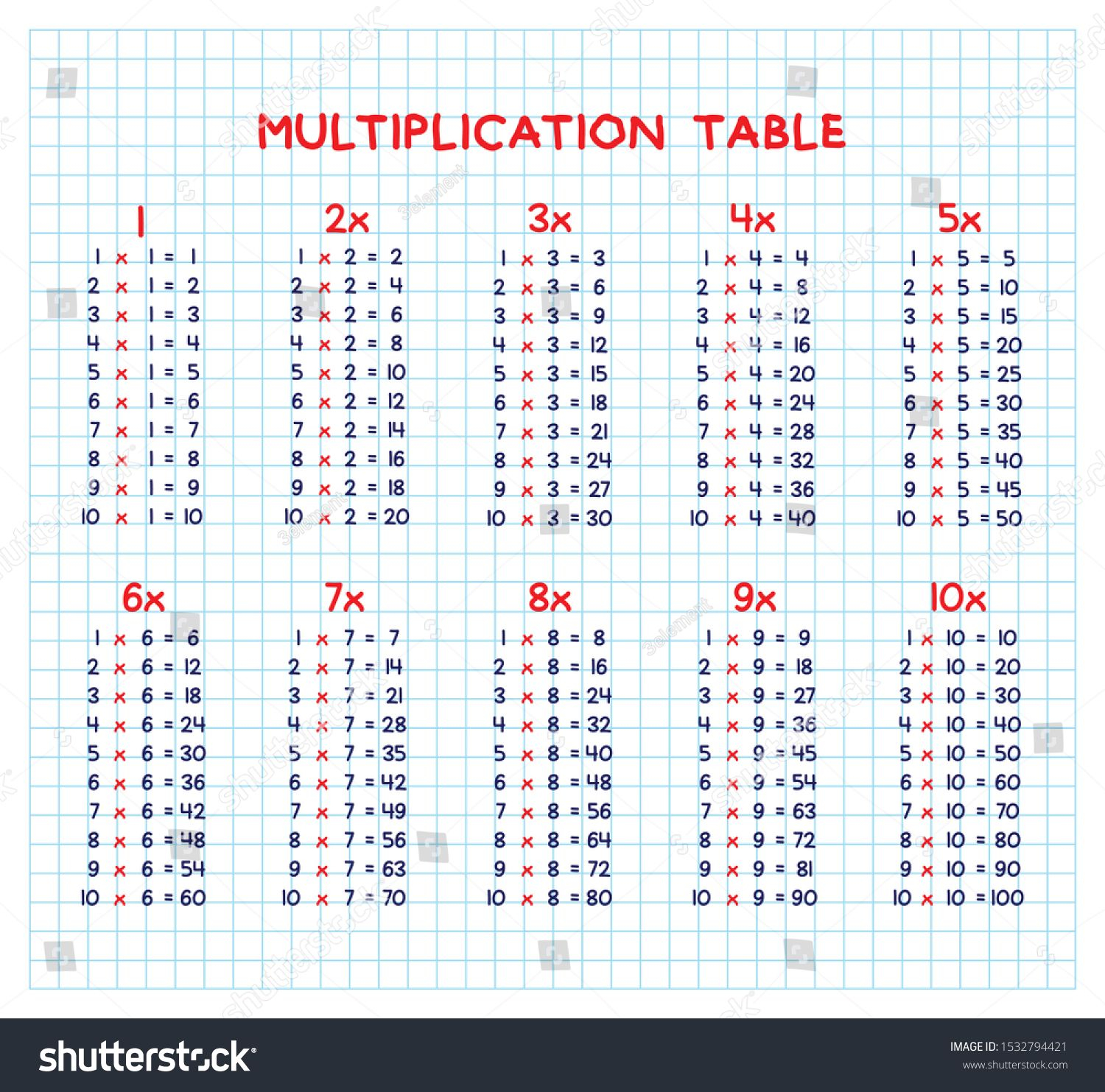 Stock Photography Number Multiplication Table Vector