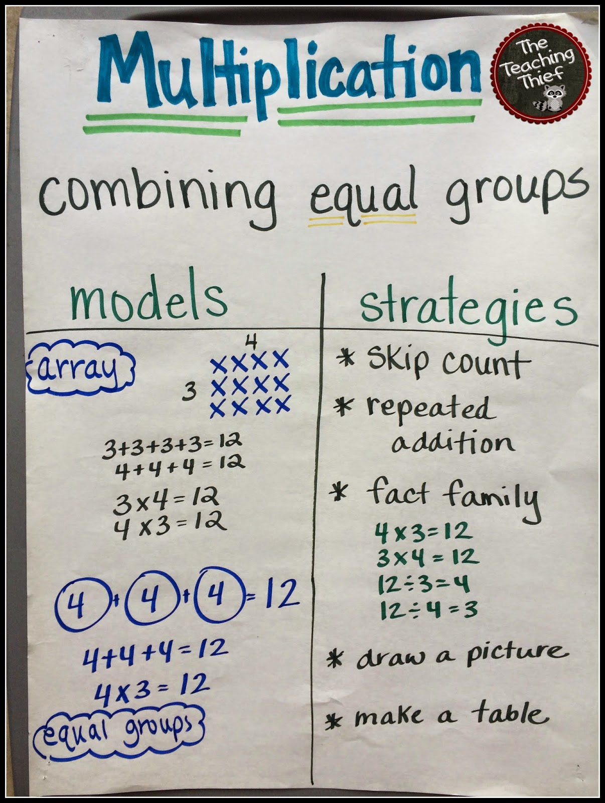 The Teaching Thief: Anchor Charts: Multiplication &amp;amp; Division