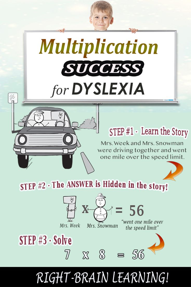 Multiplication Flash Cards For Dyslexia