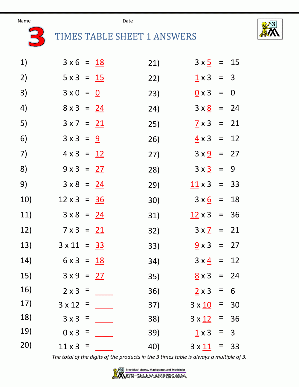 Printable Multiplication Chart For 3rd Graders 