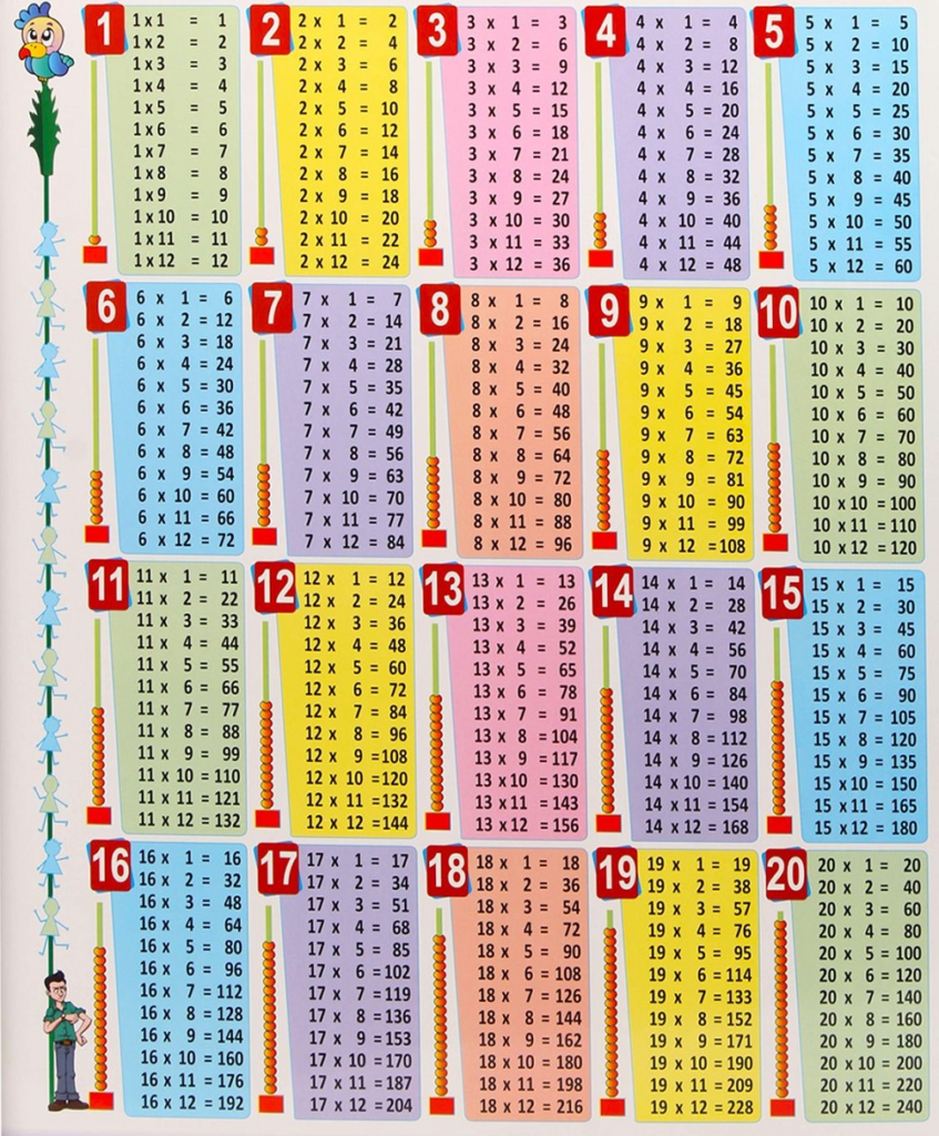 Multiplication Chart 1-20 | PrintableMultiplication.com