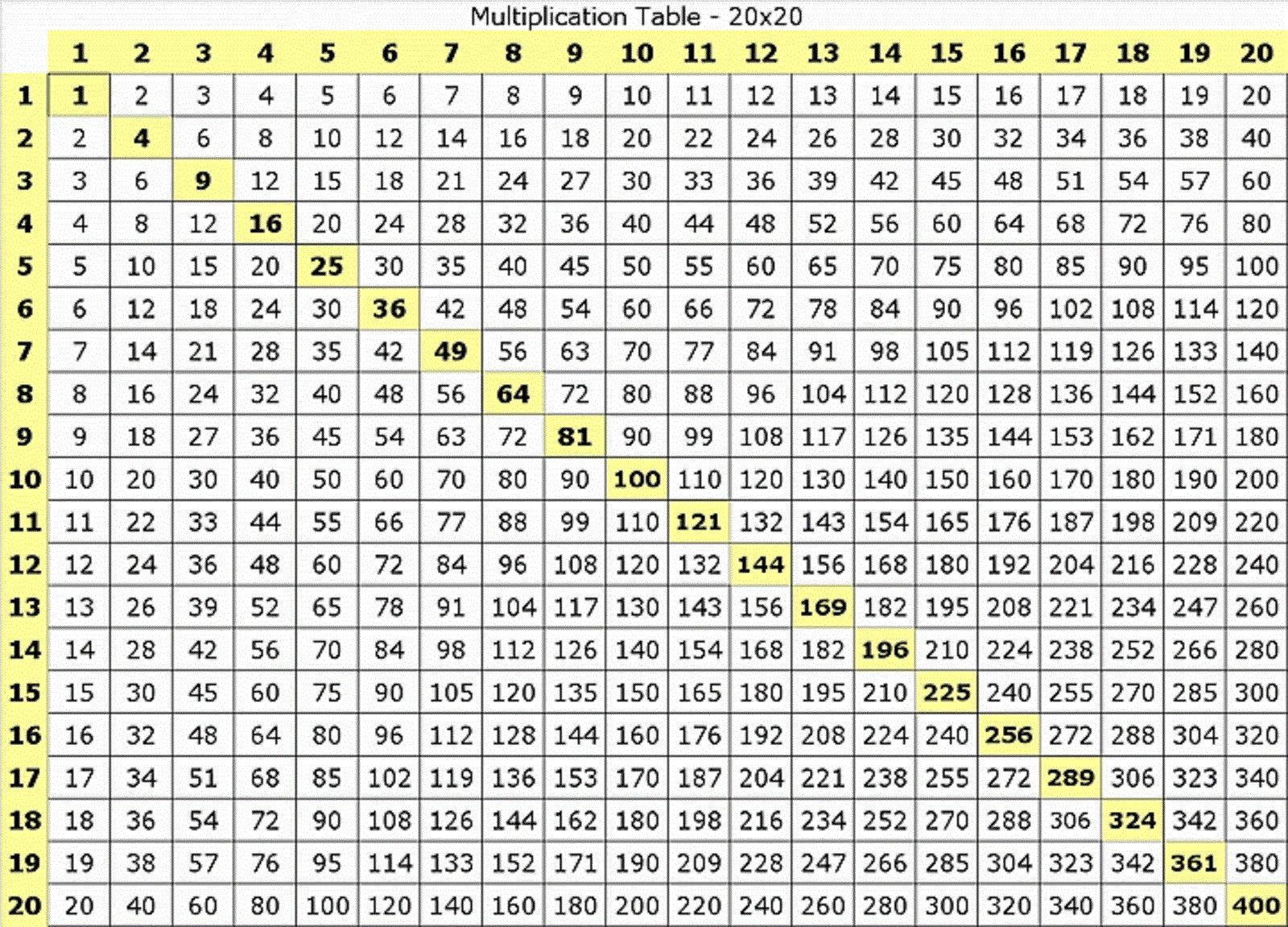 Multiplication Chart Up To 20 