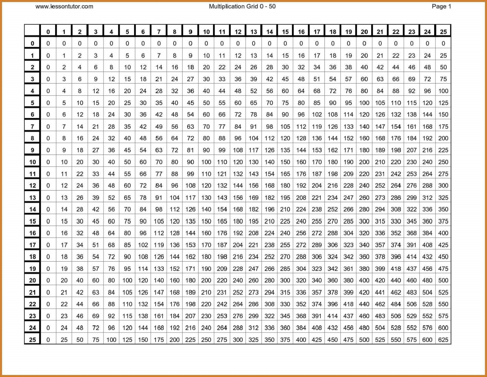 Multiplication Chart 1 20 PrintableMultiplication