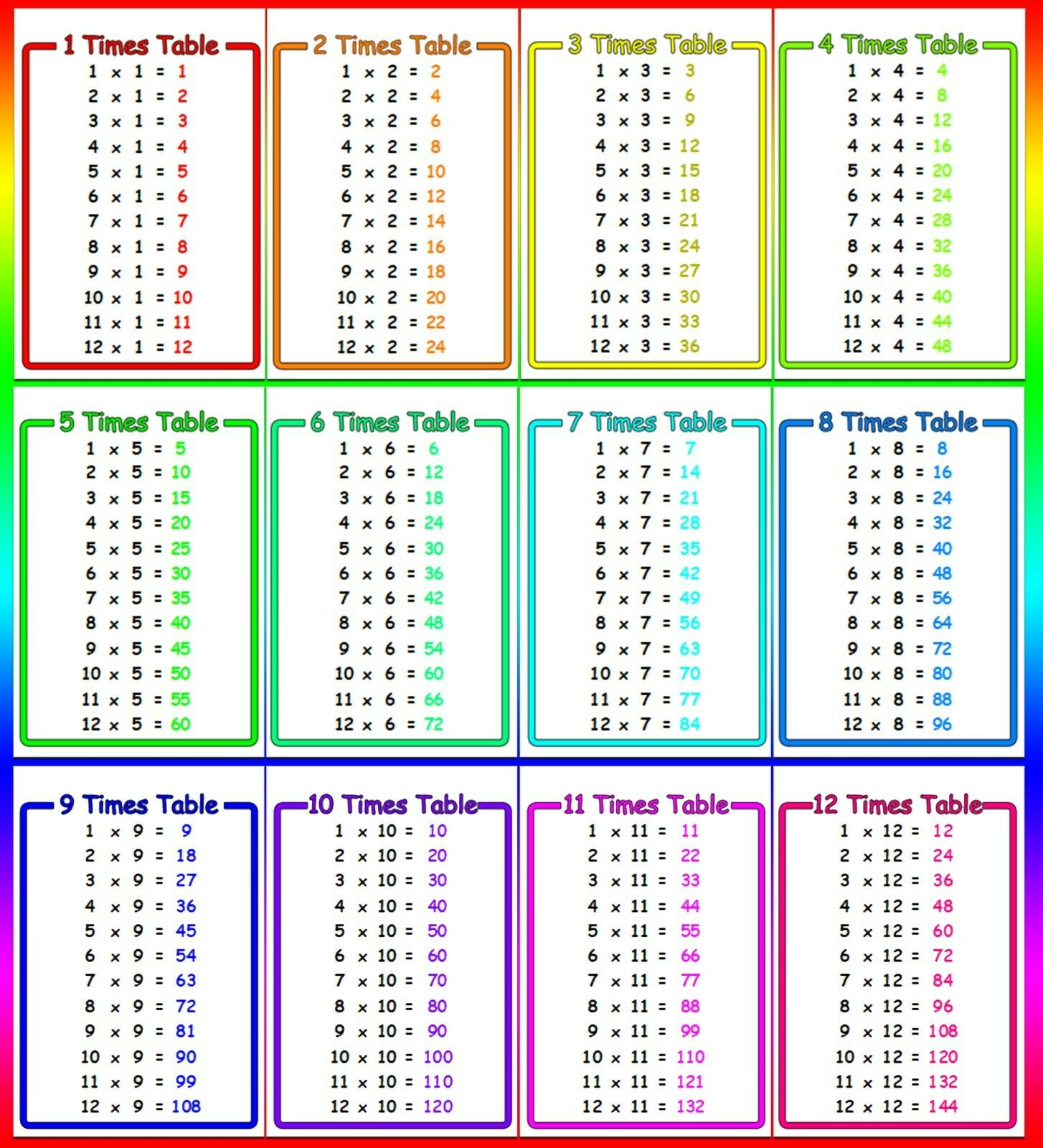 Free Printable Math Multiplication Flash Cards