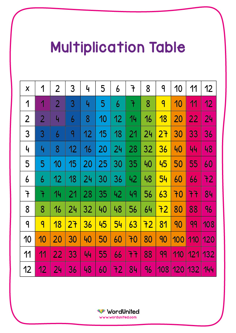 Times Table Chart To 12