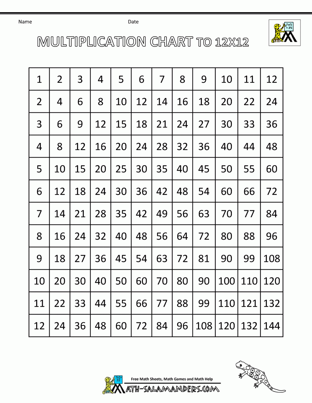 Multiplication Chart Of 12 Printable Multiplication Flash Cards