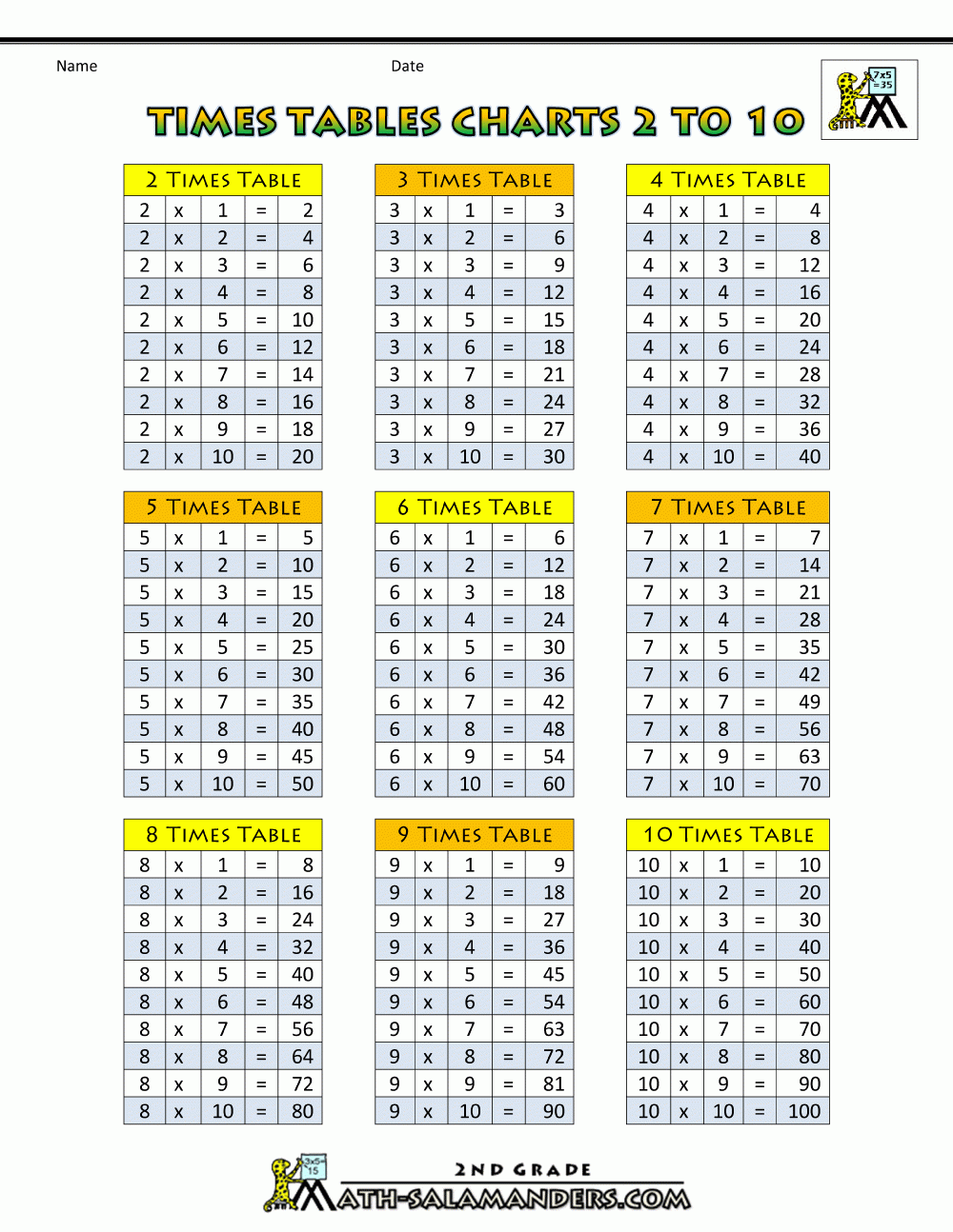 9 times table chart up to 20