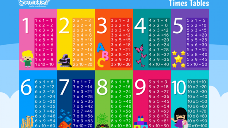 times-tables-to-download-and-print-smartick-printablemultiplication