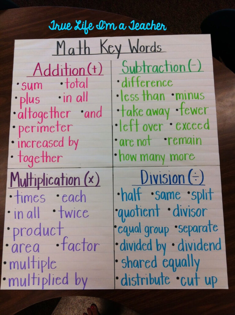 True Life I m A Teacher Anchor Charts Math Key Words 