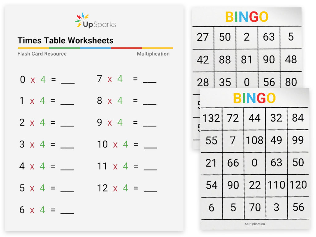 Upsparks Multiplication Flash Cards - Upsparks