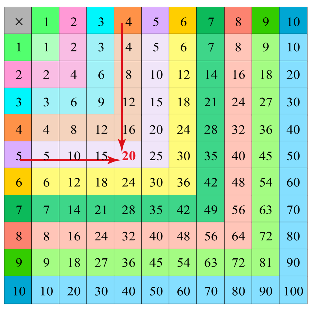 multiplication-chart-how-to-use-printablemultiplication