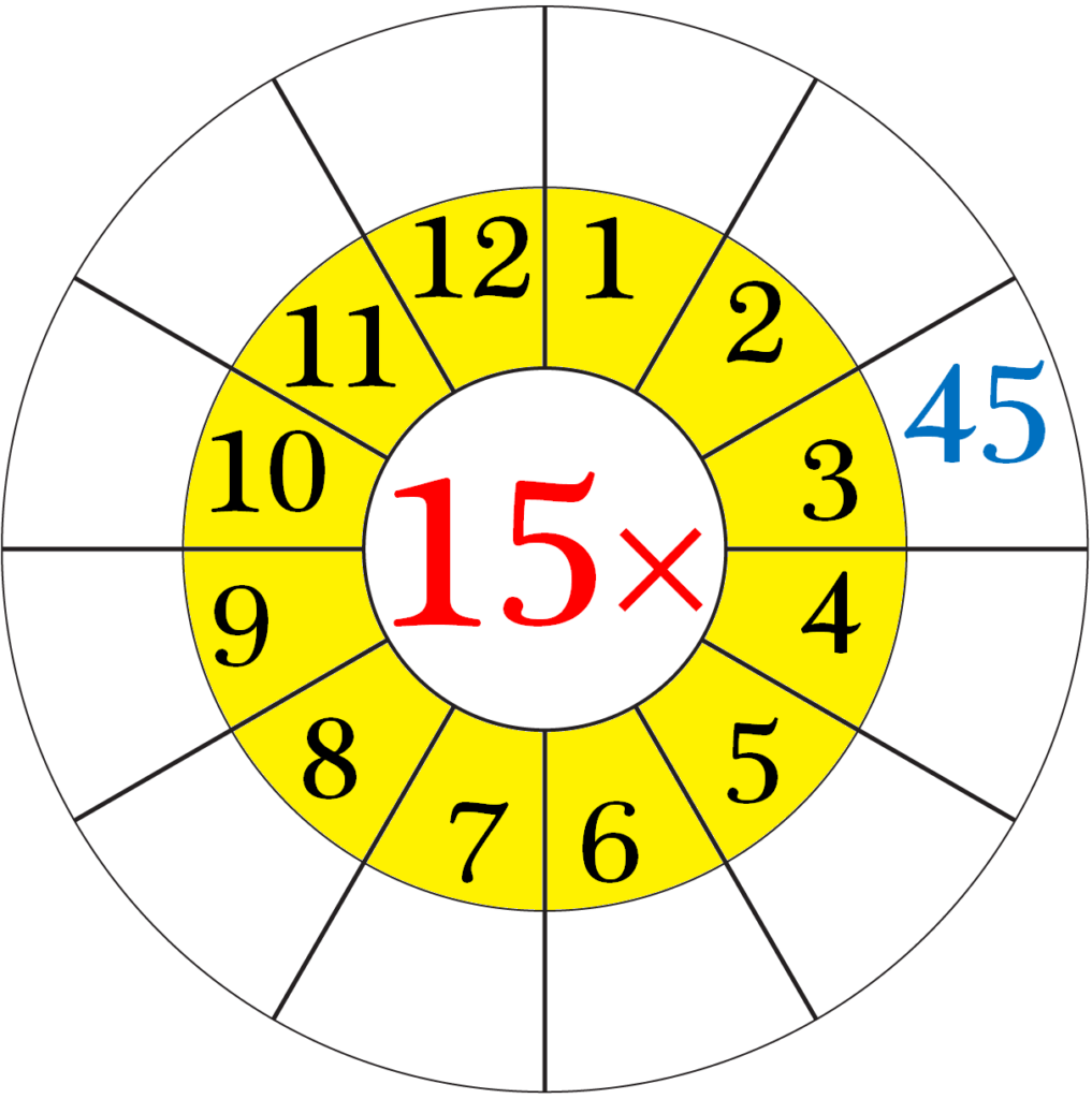 multiplication-table-up-to-15-printable-printablemultiplication