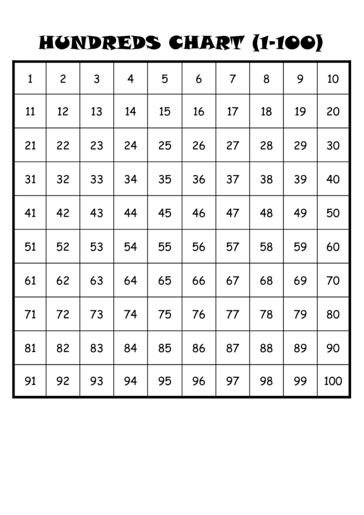 Charts Of Number 1 100 Free Activity Shelter | PrintableMultiplication.com