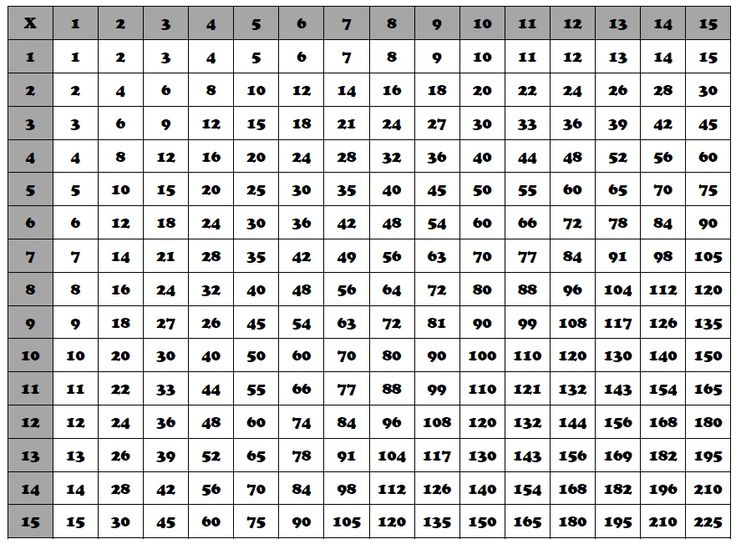 Times Table Cheat Sheet