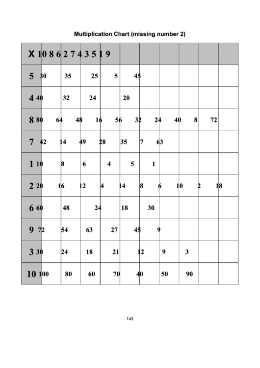 10 X 10 Multiplication Chart Missing Number 2 Printable 