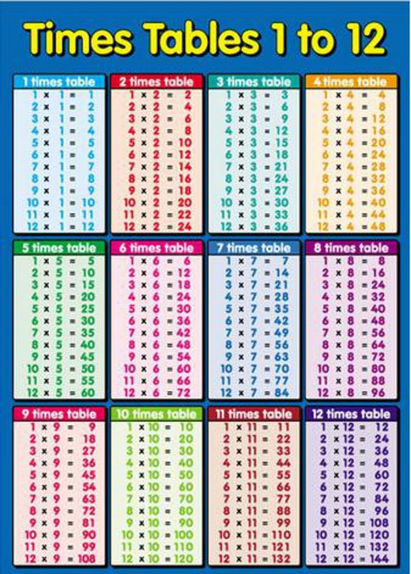 List Of Times Tables Basic Multiplication Times Tables 