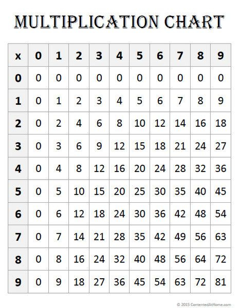 Mini Multiplication Chart Multiplication Chart Free 