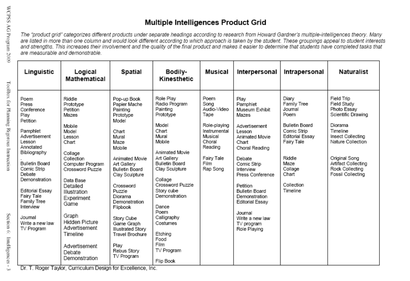 Multiple Intelligences Product Grid Multiple 