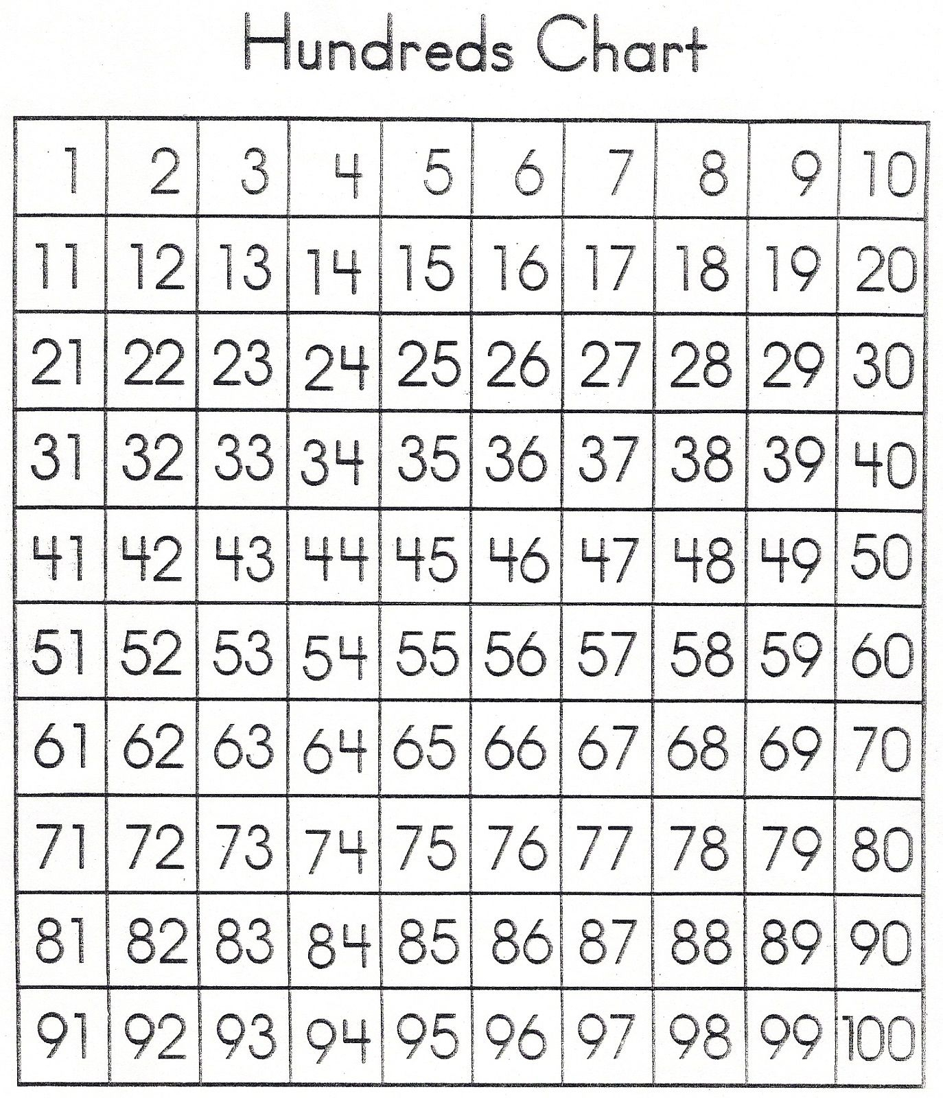 Multiplication Chart 0 100 PrintableMultiplication