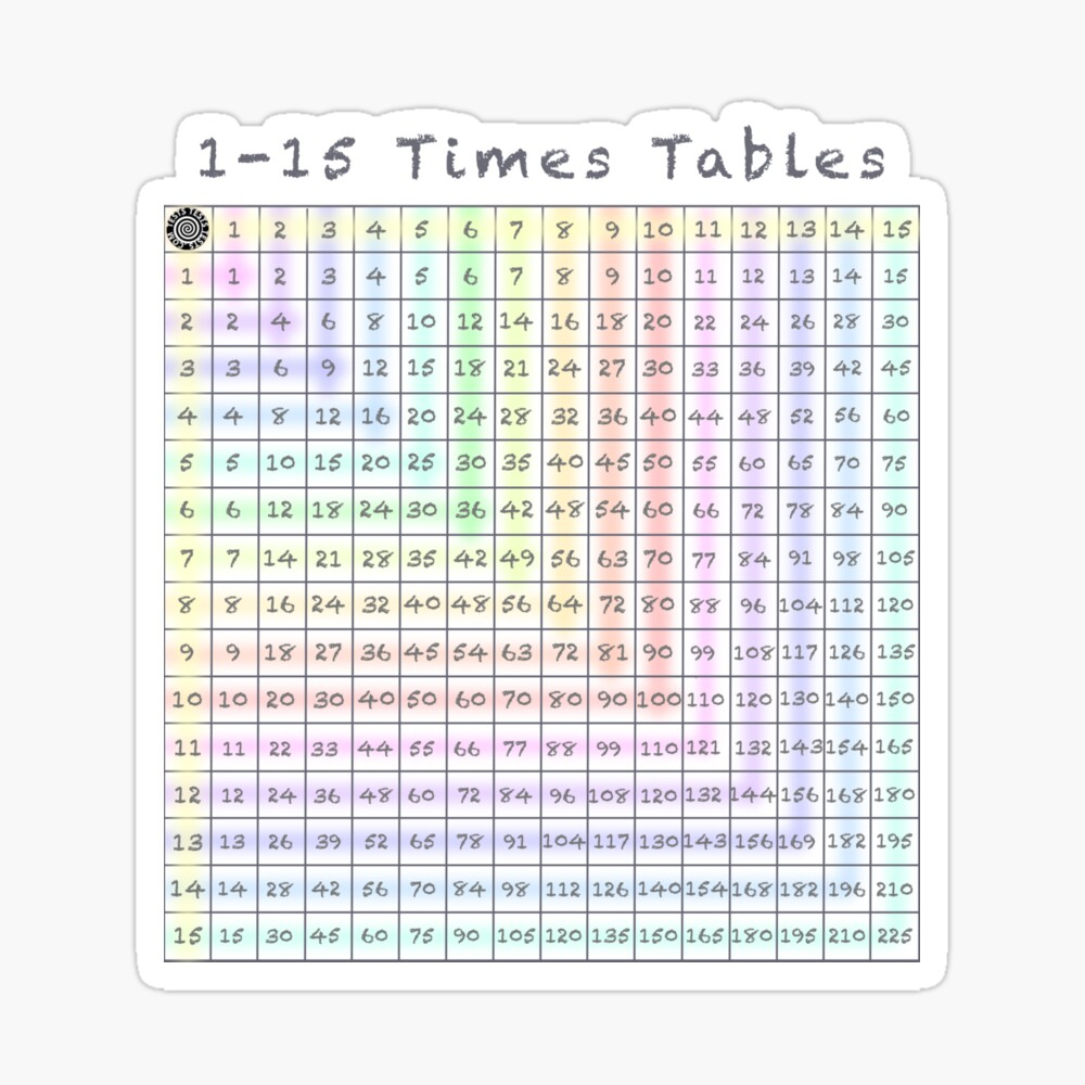 Multiplication Chart 1 15 PrintableMultiplication