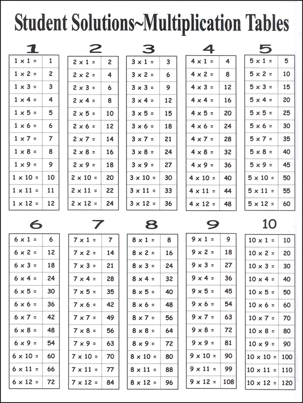 Multiplication Facts 9 X 12 Laminated Chart Student 