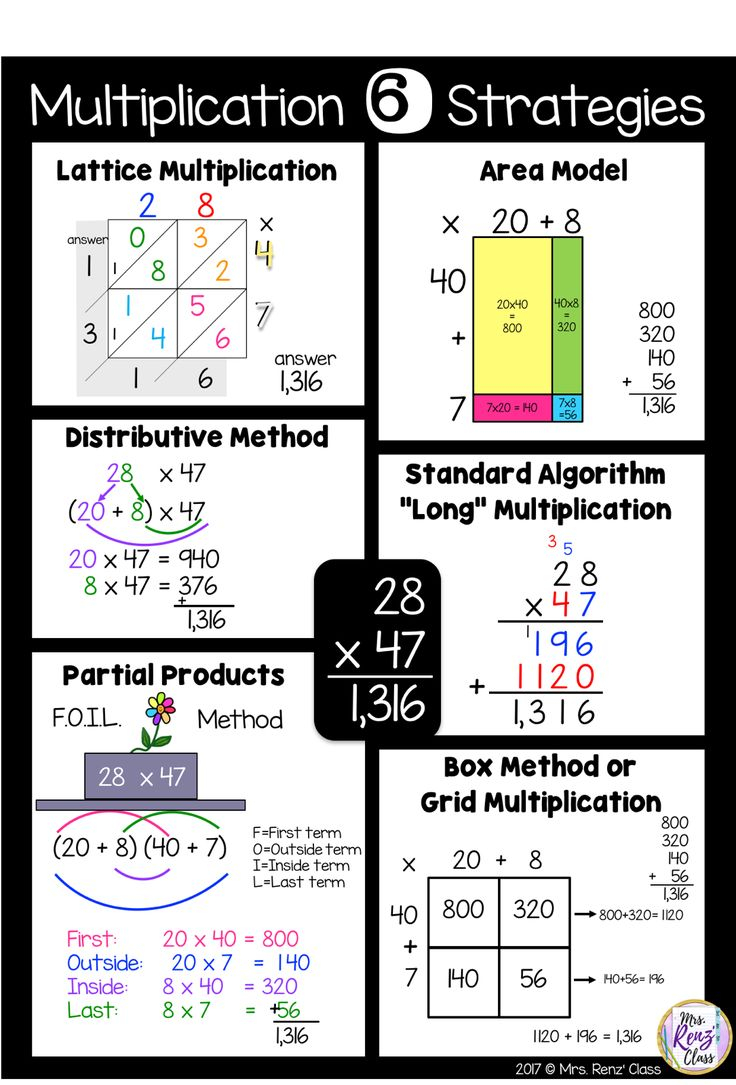 Multiplication Mayhem Math Methods Multiplication 