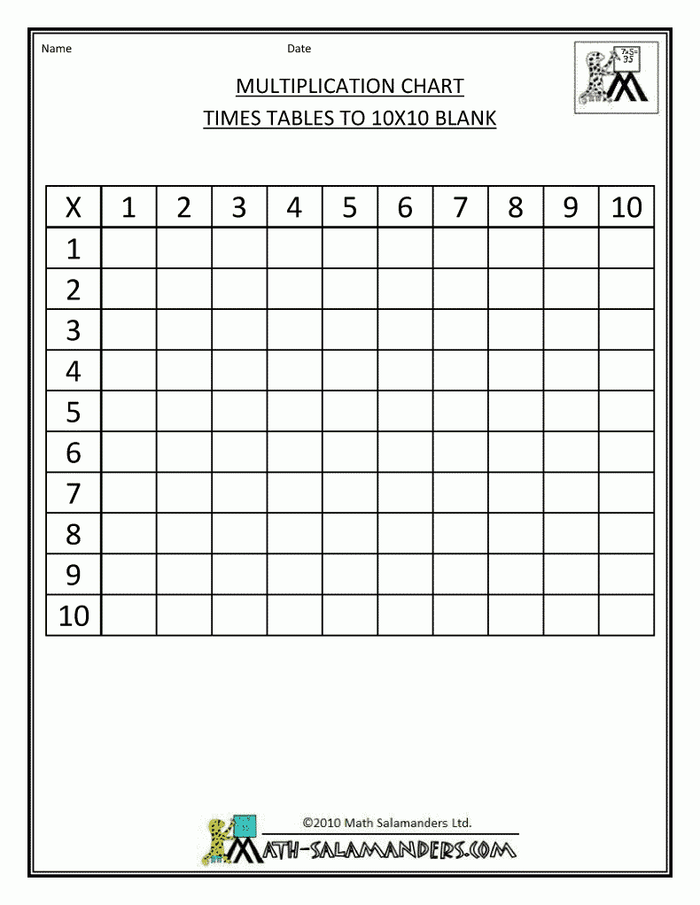 Printable Blank Multiplication Chart 1 10 