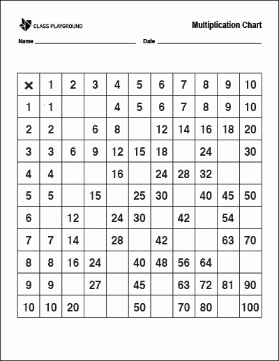 Printable Missing Multiplication Chart Multiplication 