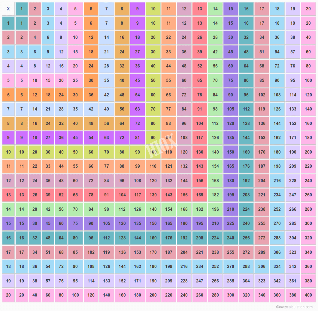 Printable Multiplication Table 20 20 